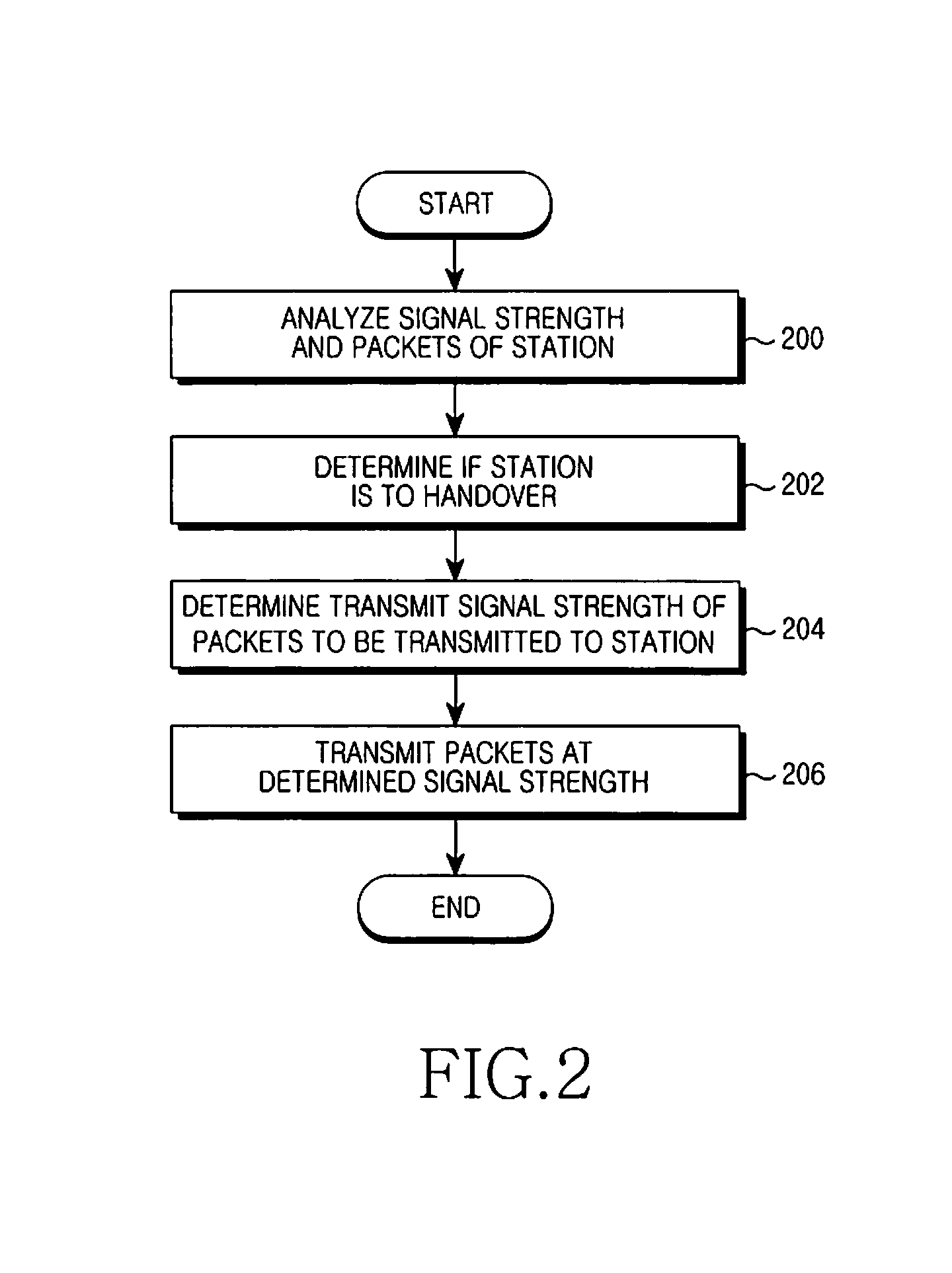 Method and apparatus for improving unbalance of service of cell edge in wireless local area network