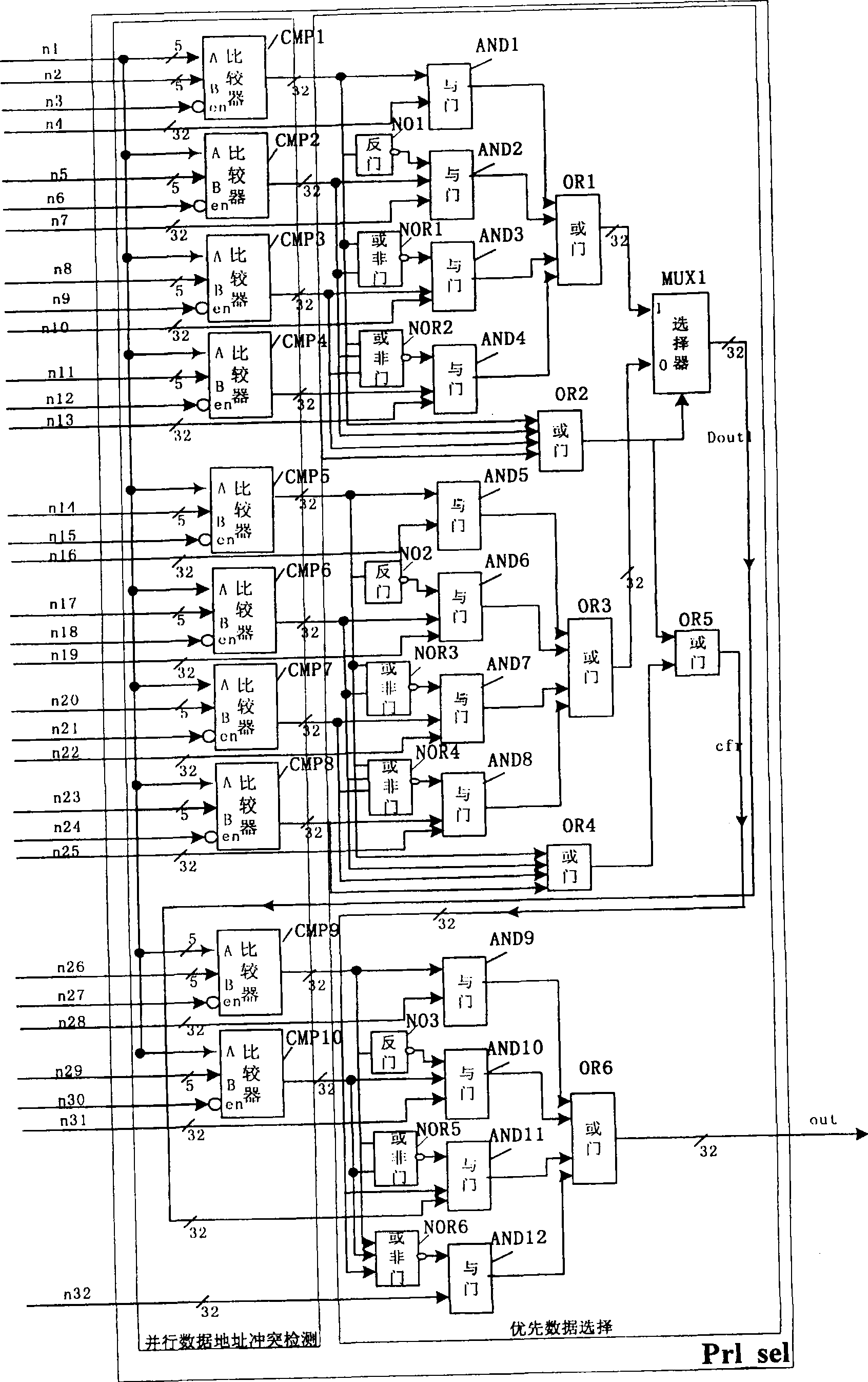 Data by-passage technology in digital signal processor