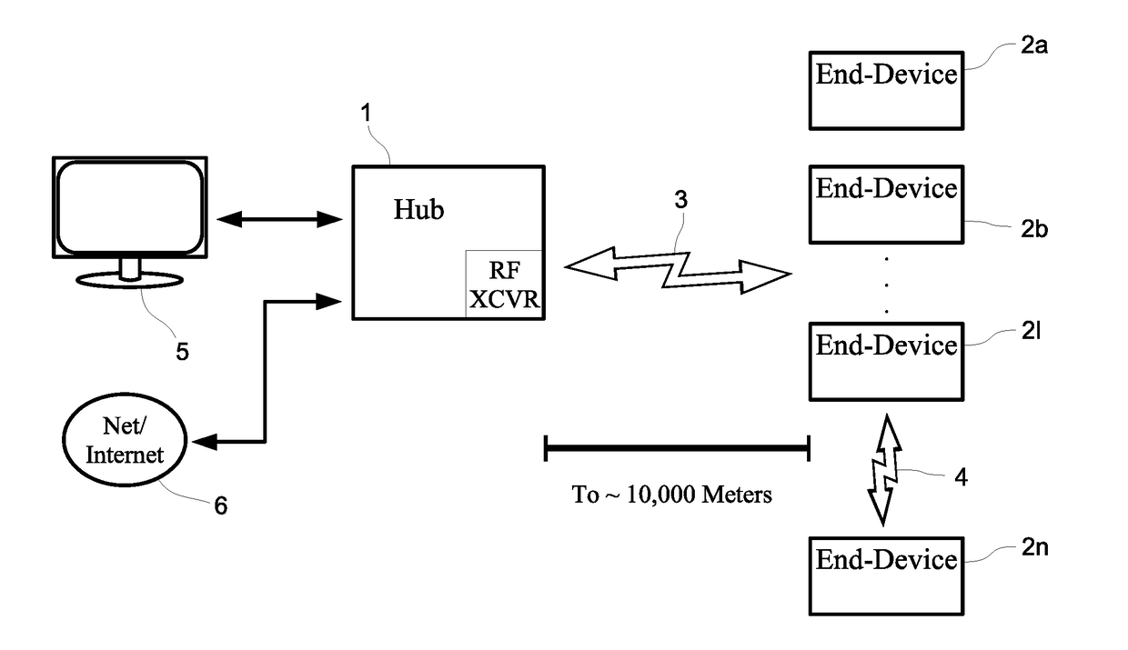 Intermediate-Range Multi-Channel Wireless Device for Variable Interference Environments with Adaptive Redundancy and Patience Indicators