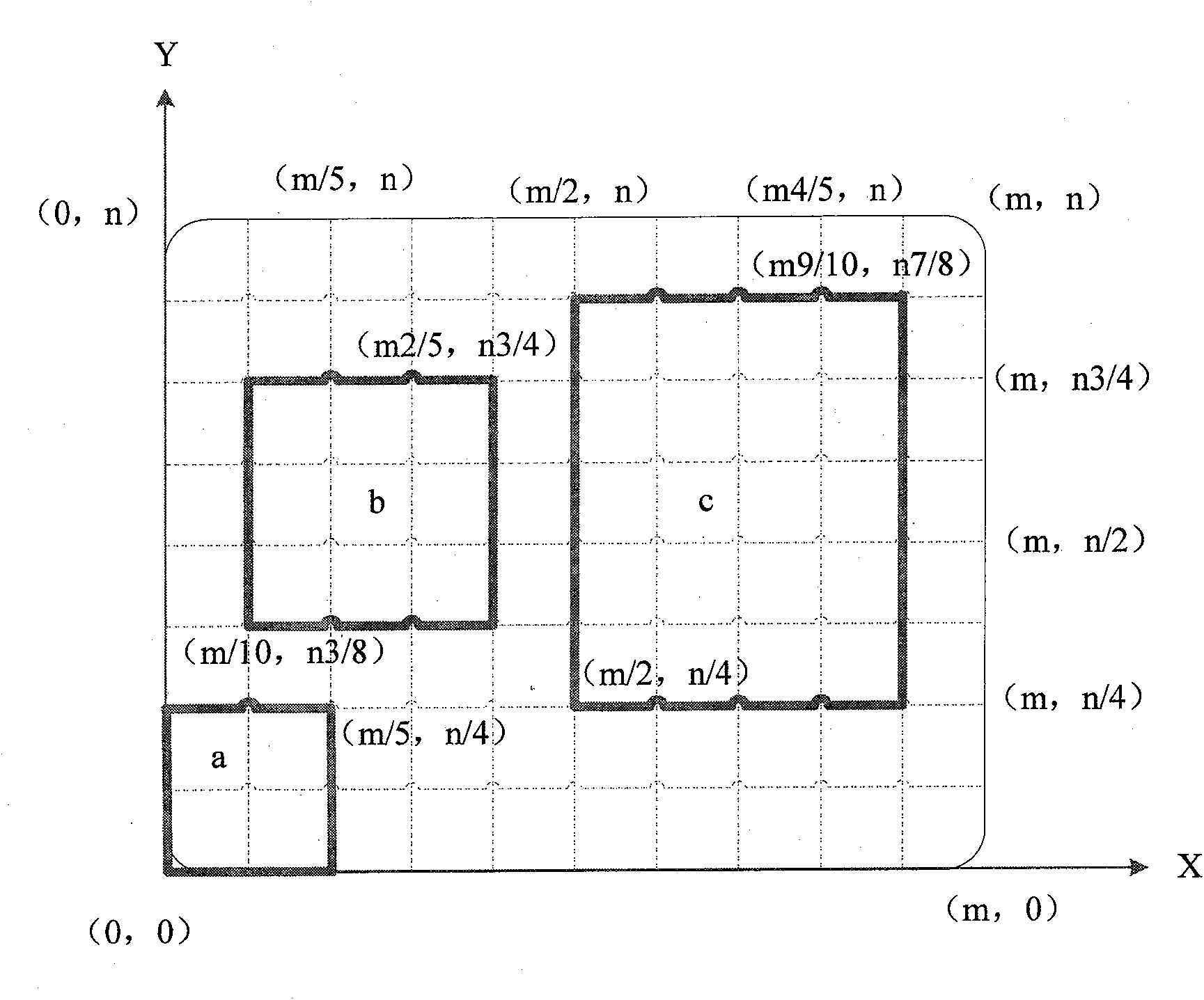 Multi-stage picture division based fast digital video control method