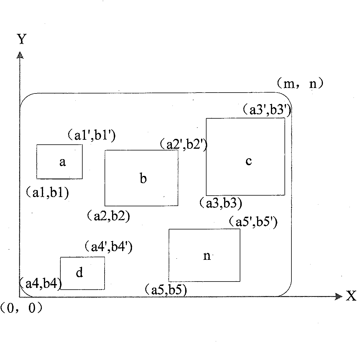 Multi-stage picture division based fast digital video control method