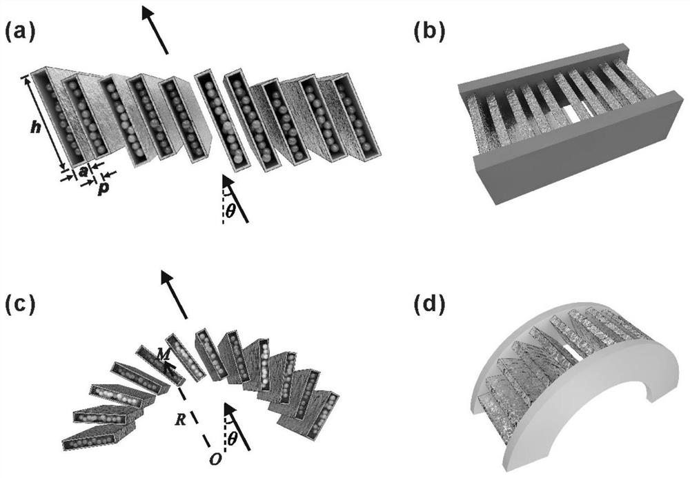 Stealth method based on bendable disordered sub-wavelength inclined grating structure