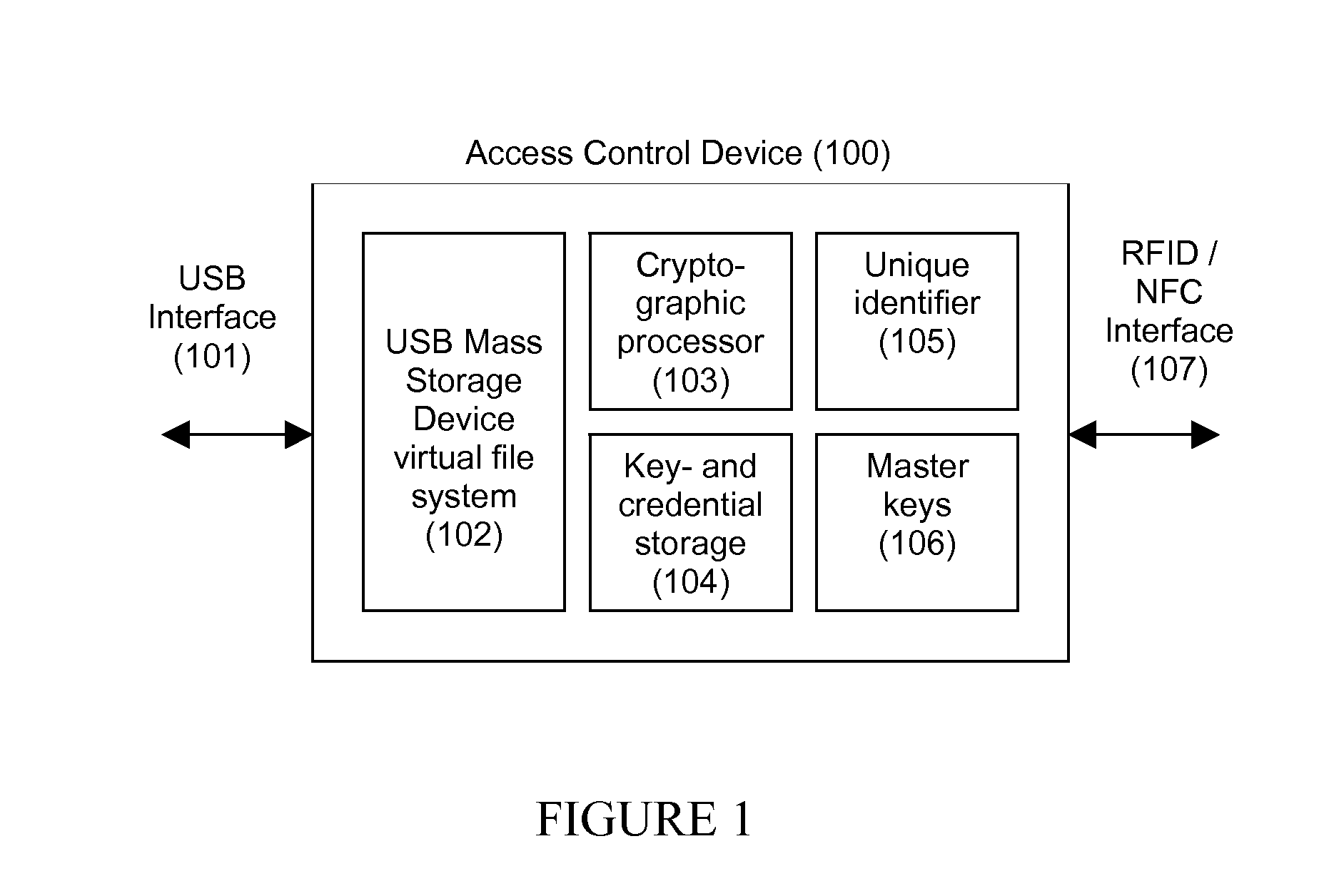 Dual interface device for access control and a method therefor