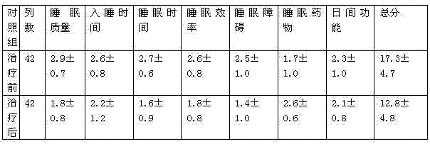 Drug for treating elderly intractable insomnia and preparation method of drug