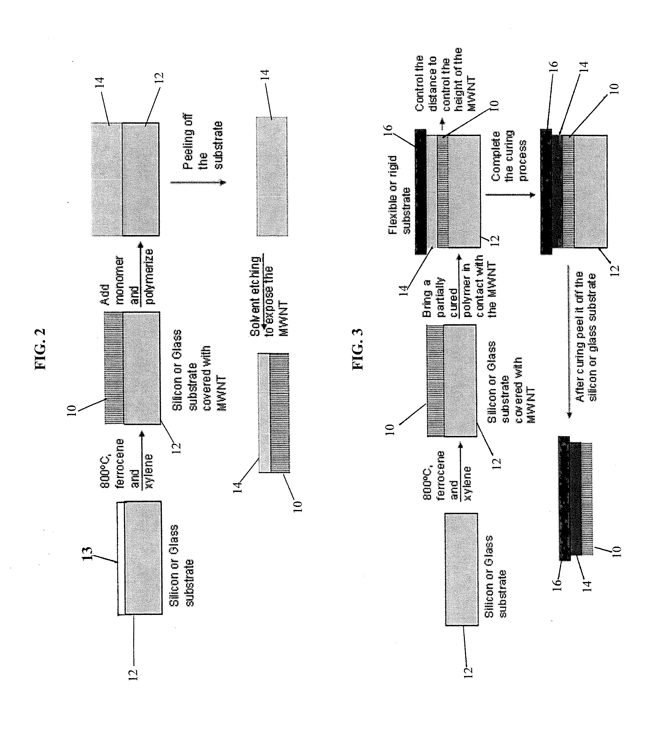 Aligned carbon nanotube-polymer materials, systems and methods