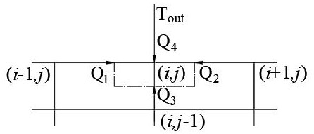 Induction heating roller temperature prediction method for edge part of working roller of aluminum strip cold-rolling mill