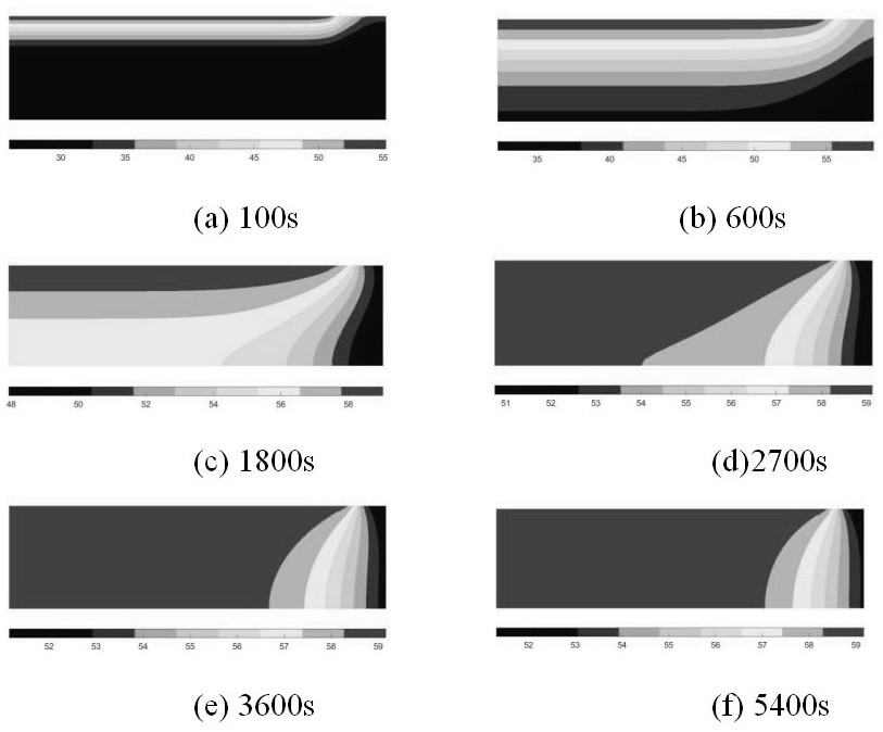 Induction heating roller temperature prediction method for edge part of working roller of aluminum strip cold-rolling mill