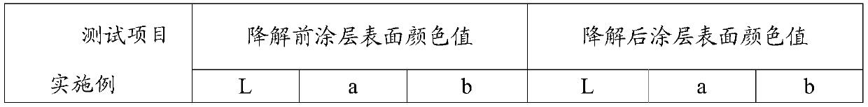 Preparation method of self-cleaning coating