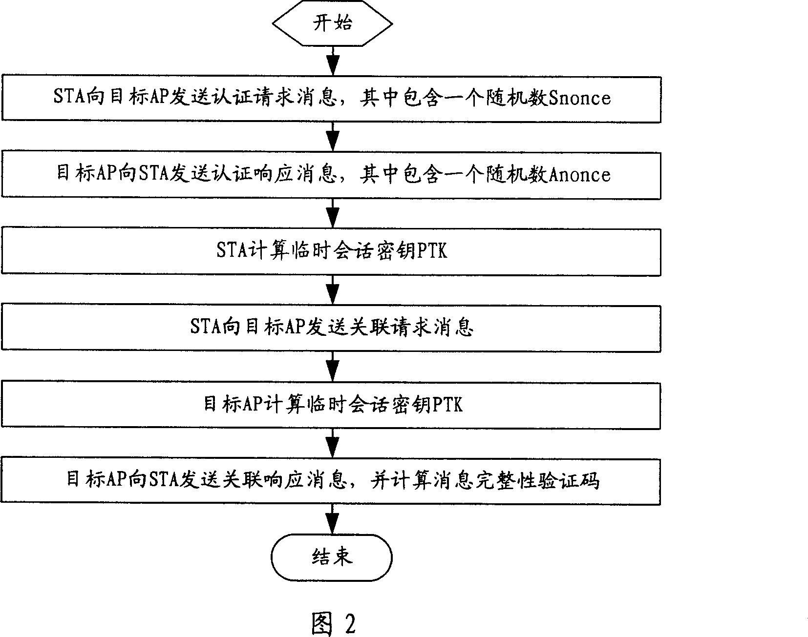 Fast switch method and system in wireless local area network