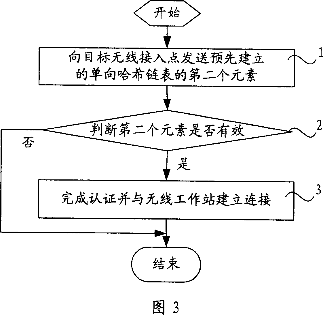 Fast switch method and system in wireless local area network