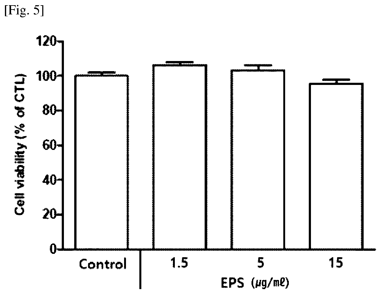 Composition for improving skin wrinkle containing exopolysaccharide produced by <i>Ceriporia lacerata </i>as active ingredient