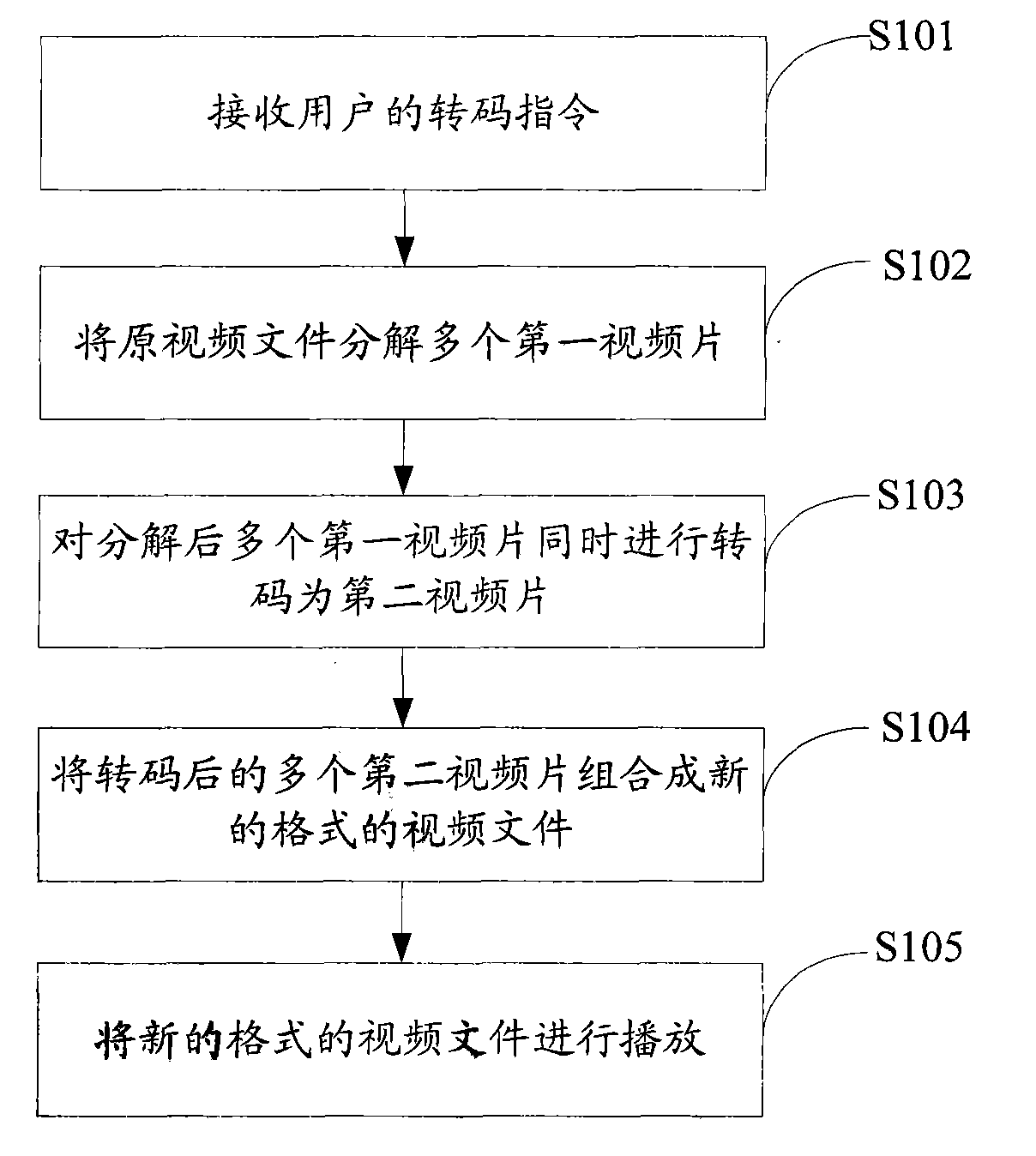 Method and system for parallel trans-coding of video slicing