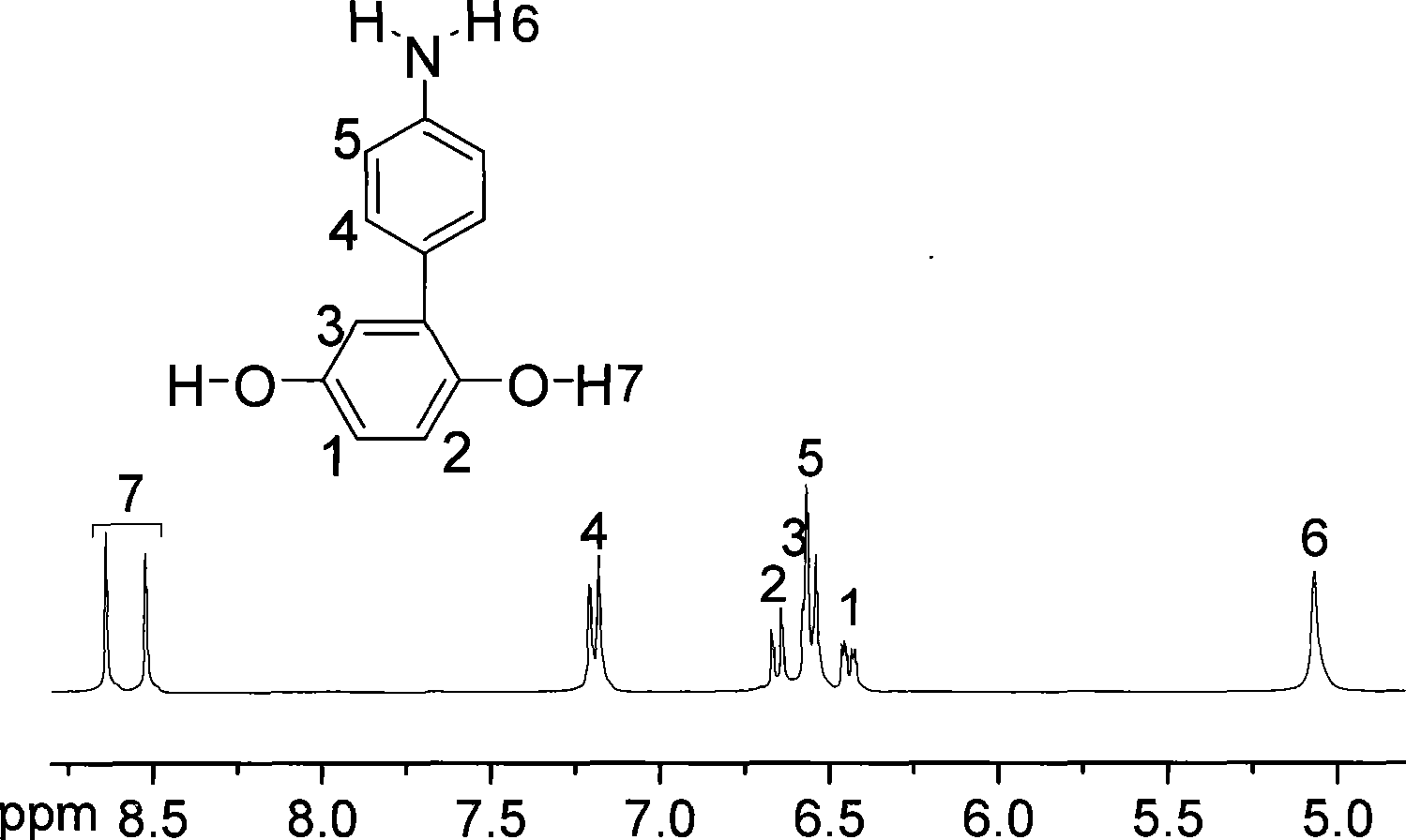 Polyarylether polymer containing amino-benzene lateral group and method for synthesizing the same