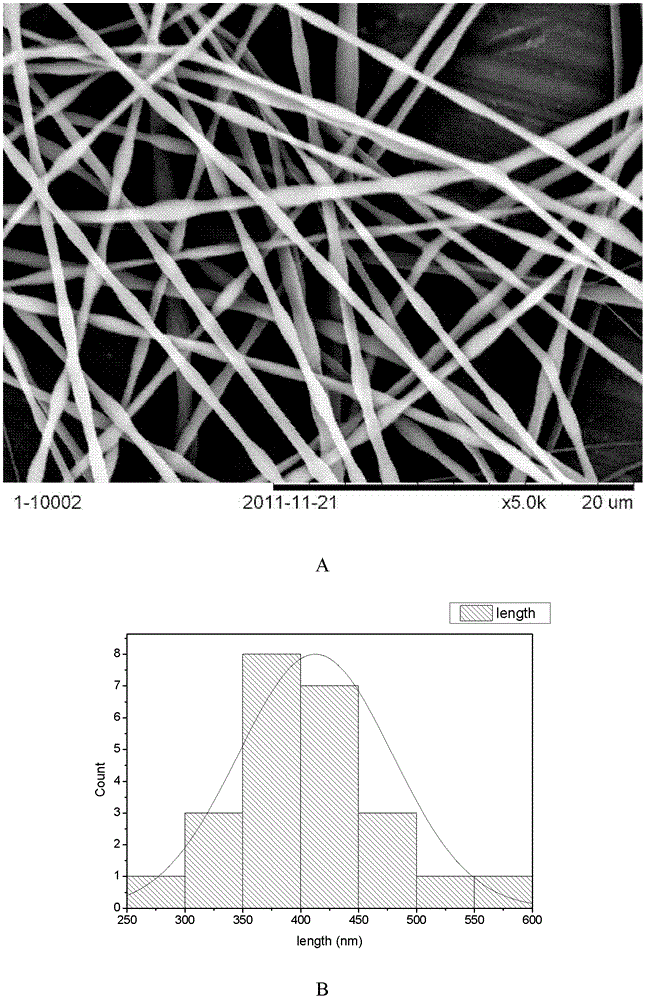 Dual-hydrophilic thermo-sensitive polymer/lactic acid polymer composite nanofiber felt and preparation method thereof