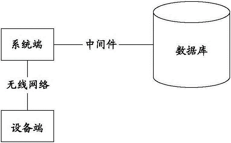 A method of secure data transmission based on wireless network