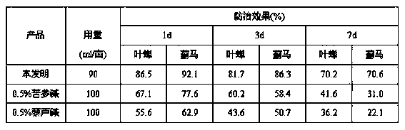 Behavior control agent for control tea tree and leaf empoasca vitis and dendrothrips minowai priesner