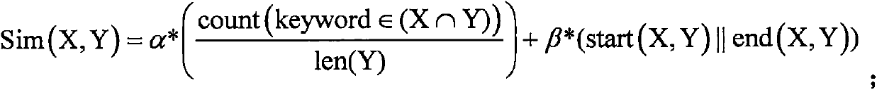 Method for analyzing tendentiousness of financial news