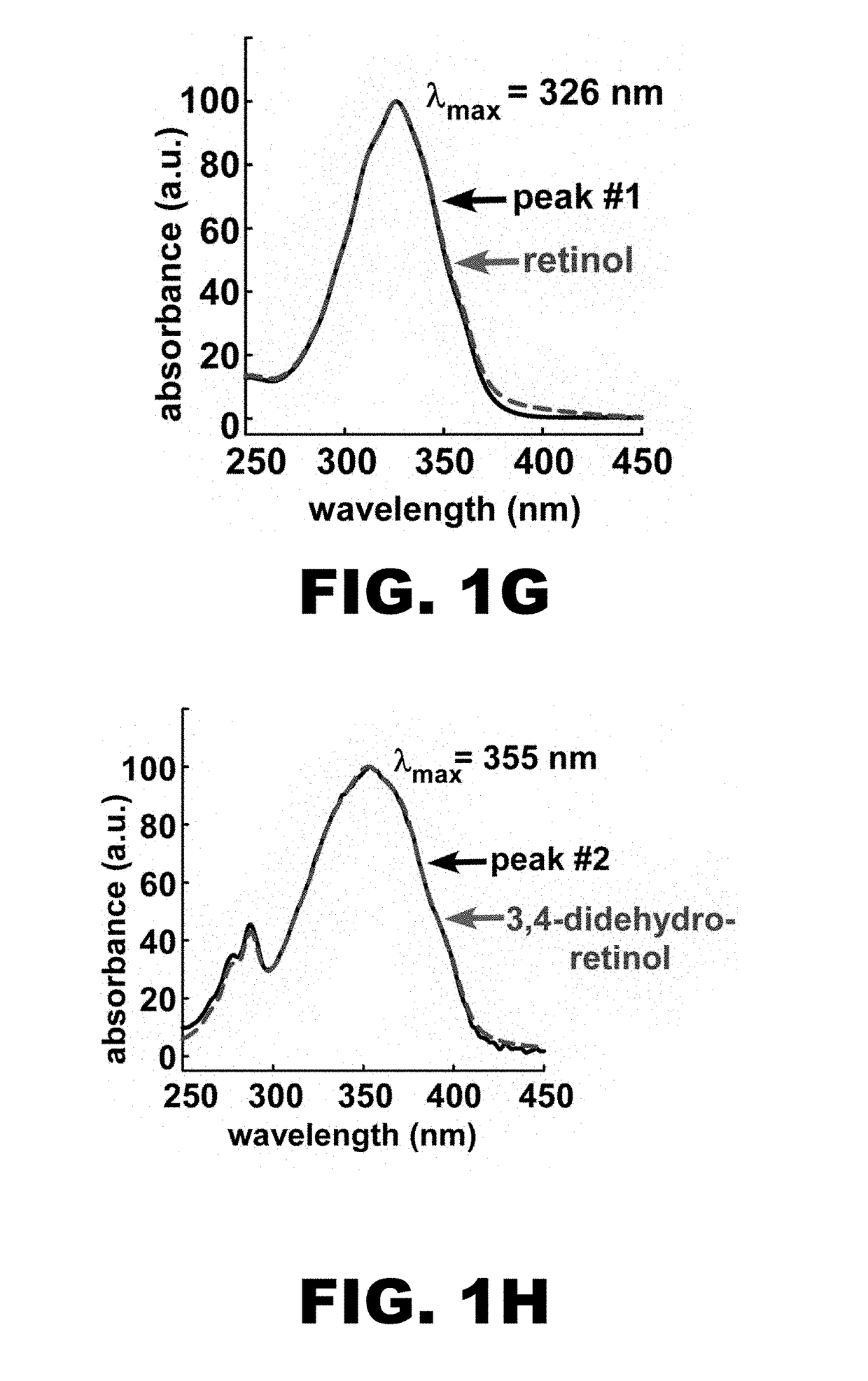 Methods and compositions for red-shifted chromophore substitution for optogenetic applications