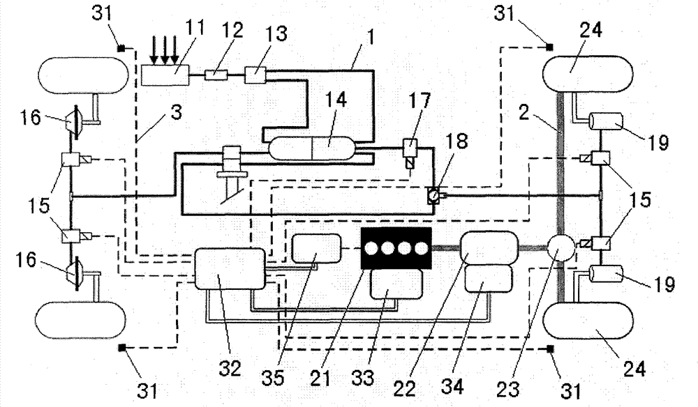 Driving anti-skid control system of hybrid electric vehicle and control method thereof