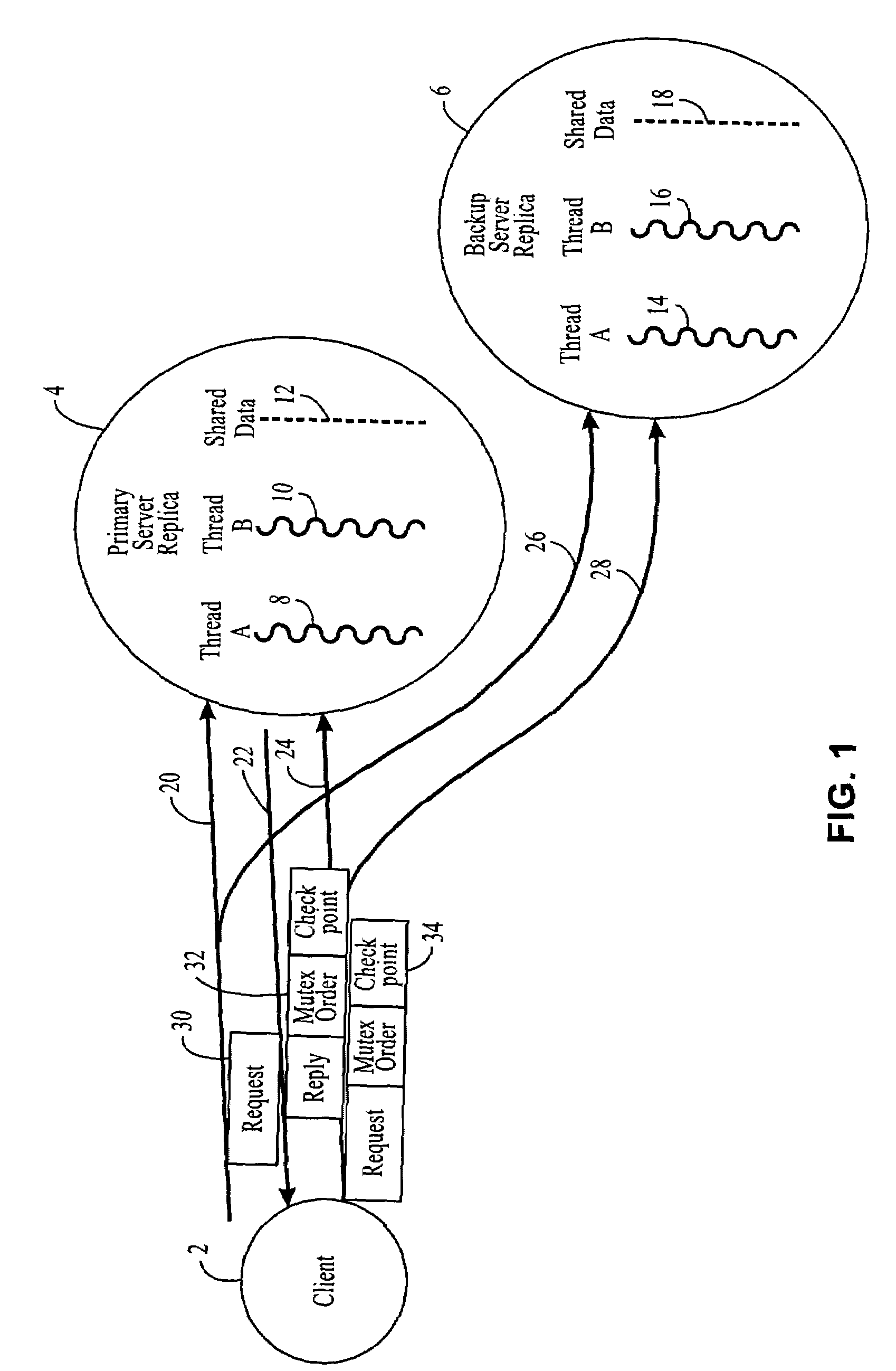 Consistent asynchronous checkpointing of multithreaded application programs based on semi-active or passive replication