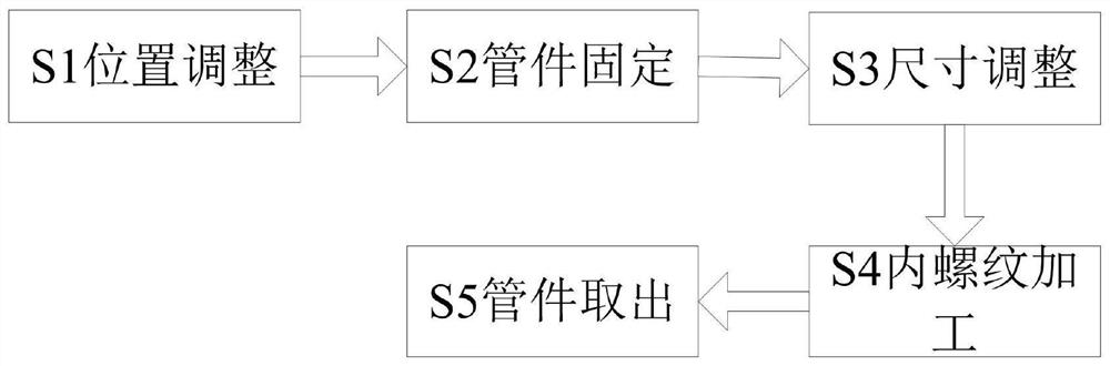 Pipe fitting connecting valve forming treatment process