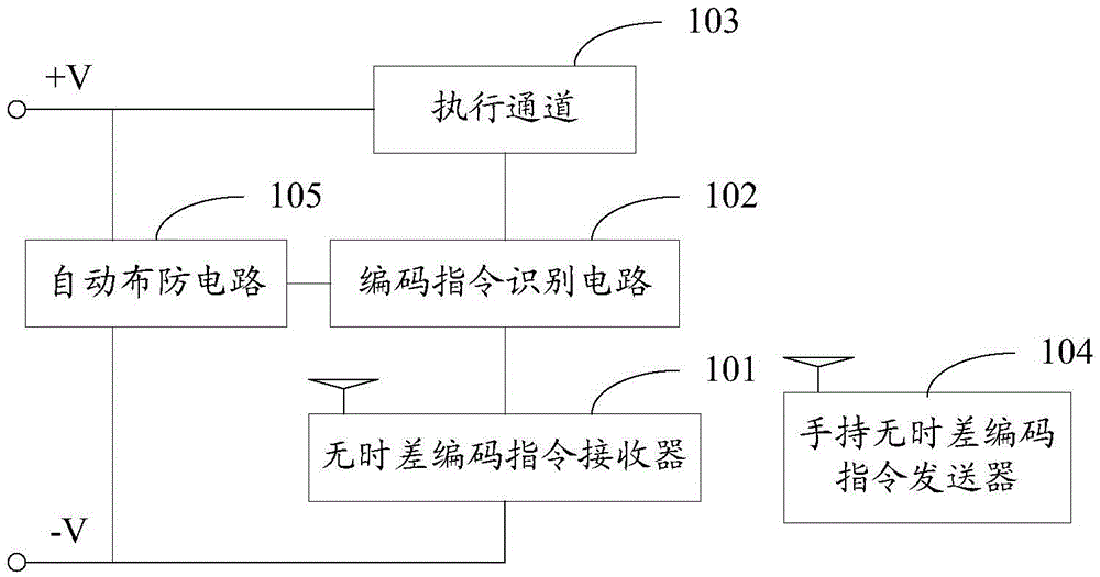 Anti-theft circuit and anti-theft device for vehicle