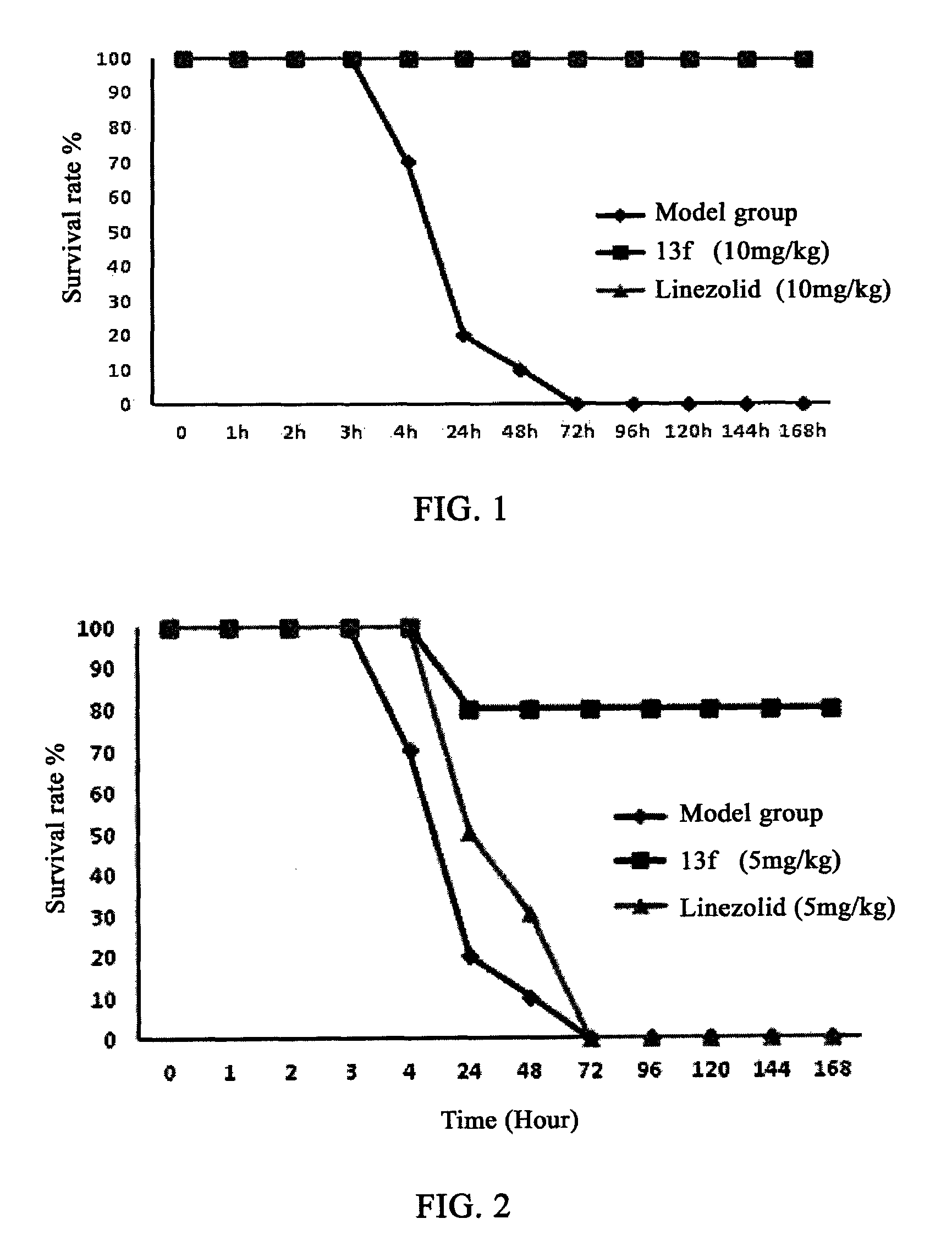 Oxazolidinone compounds and their uses in preparation of antibiotics