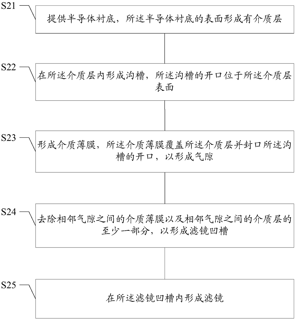 Image sensor and formation method of the same