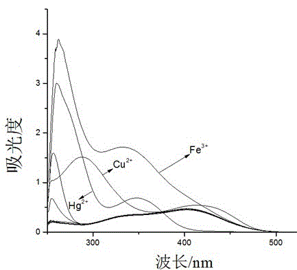 Colorimetric-fluorescent dual-channel recognition of mercury ion acceptor compound and its preparation and application