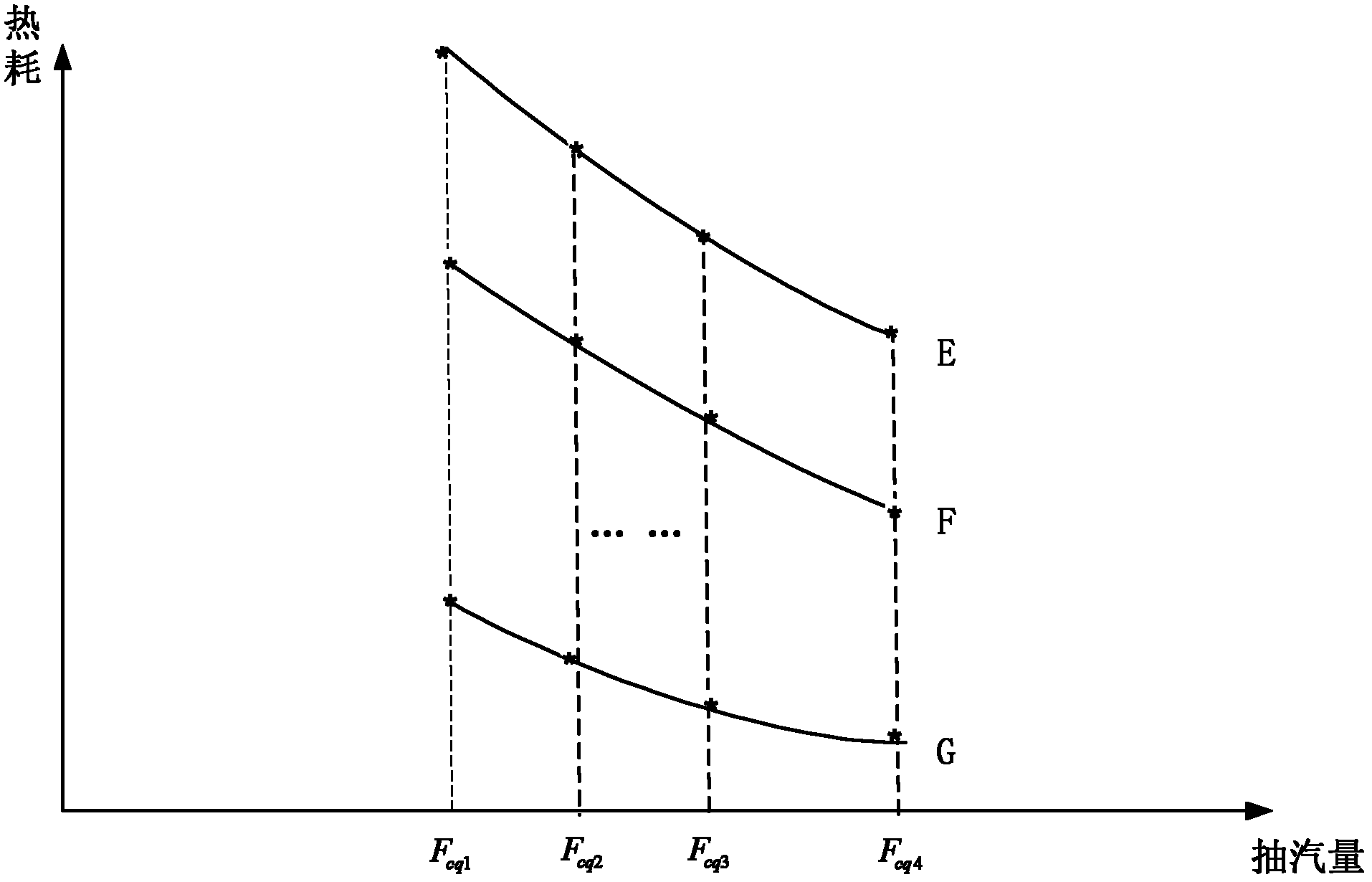 Method for determining actual heat consumption of steam extraction heat supply machine