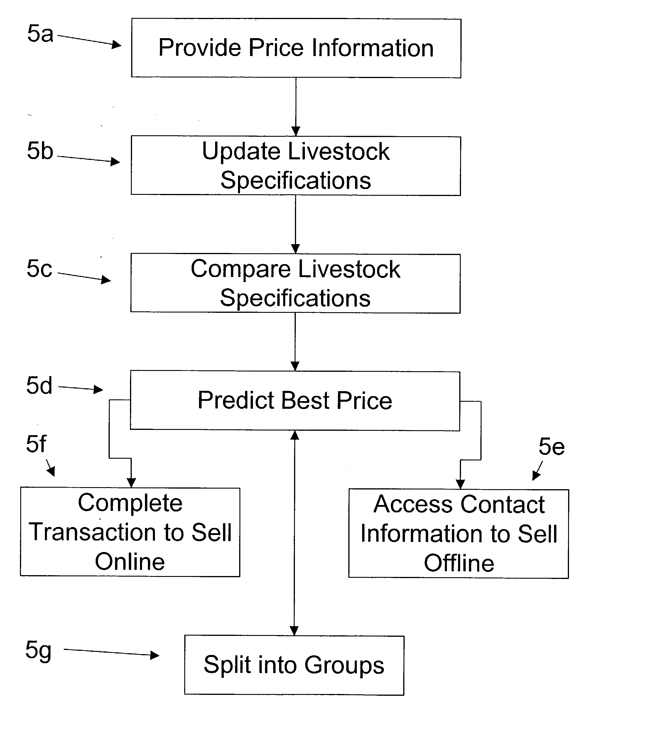 Livestock pricing system