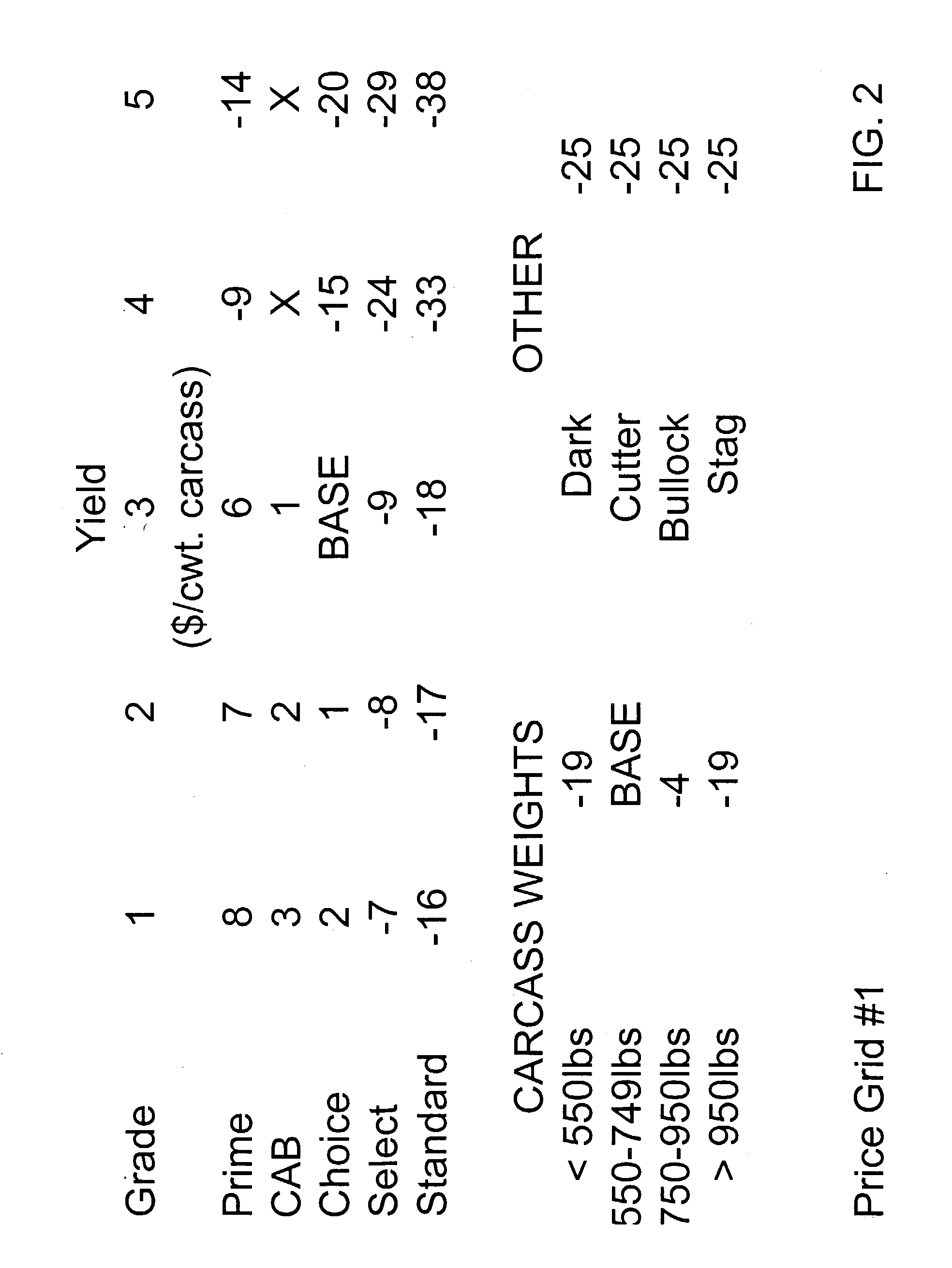 Livestock pricing system