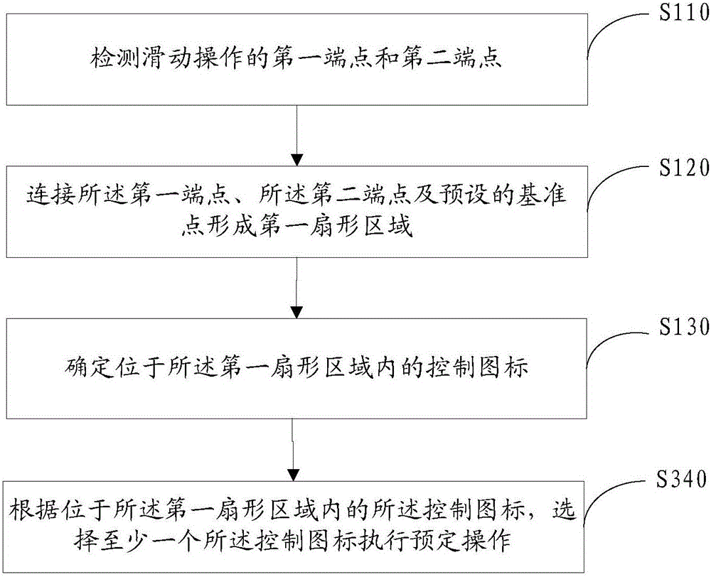 Information processing method and electronic equipment