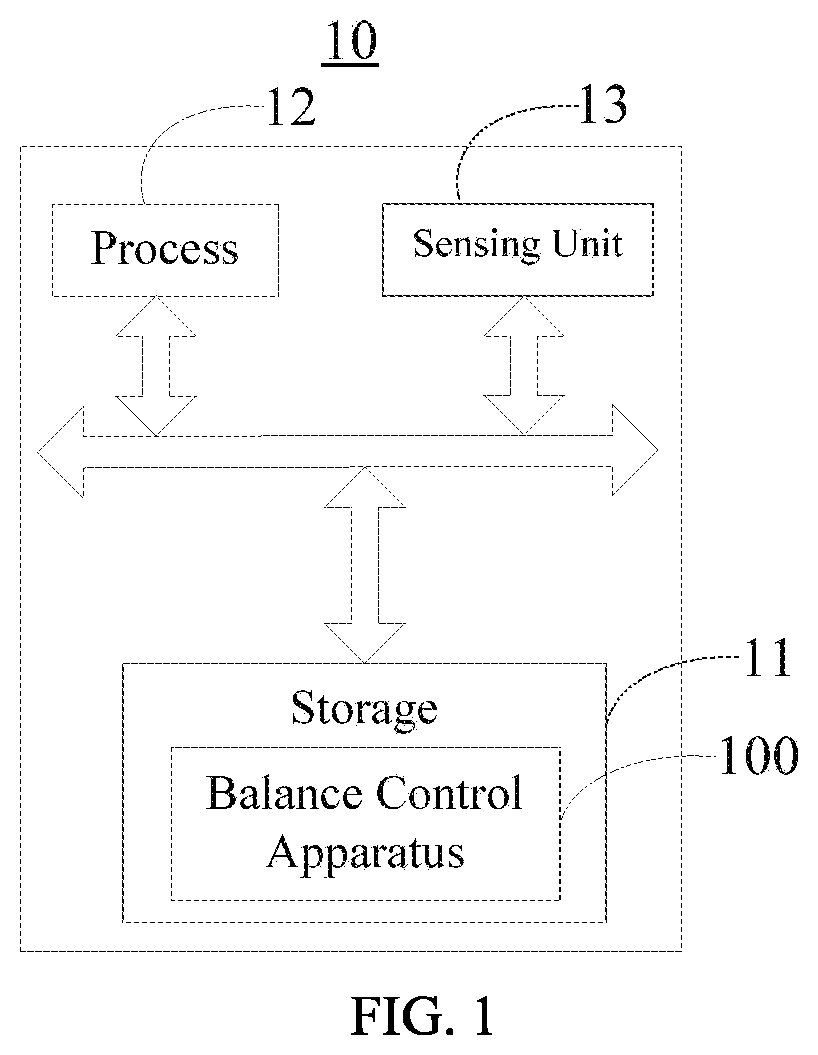 Humanoid robot and its balance control method and computer readable storage medium