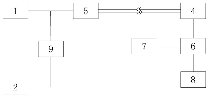 Power supply and distribution network control system based on novel cable