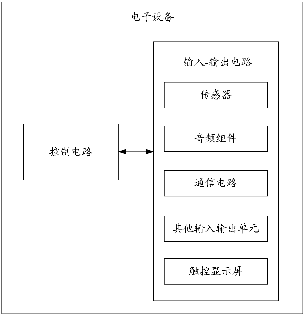 Data processing method and related product