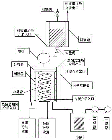 Method for extracting high-purity flaxseed oil by aid of molecular distillation processes