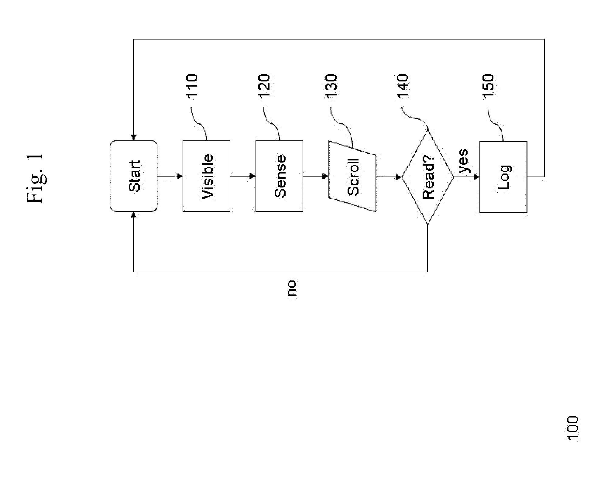 Method and Device for Tracking Interactions of a User with an Electronic Document