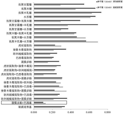 A weight-reducing composition and its application in preparing weight-reducing products