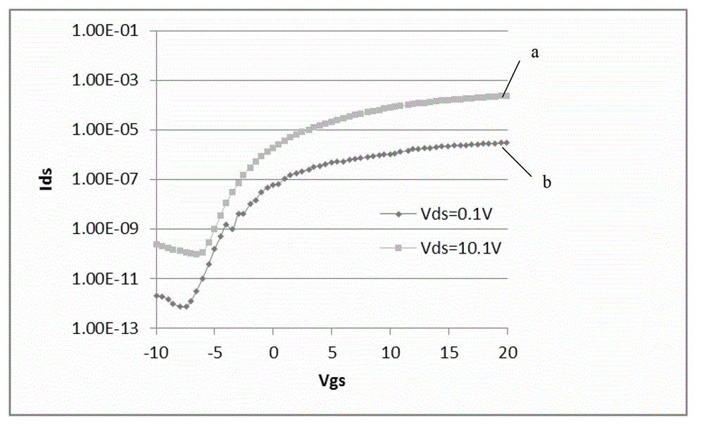 TFT threshold voltage compensation circuit and method, shift register and display device