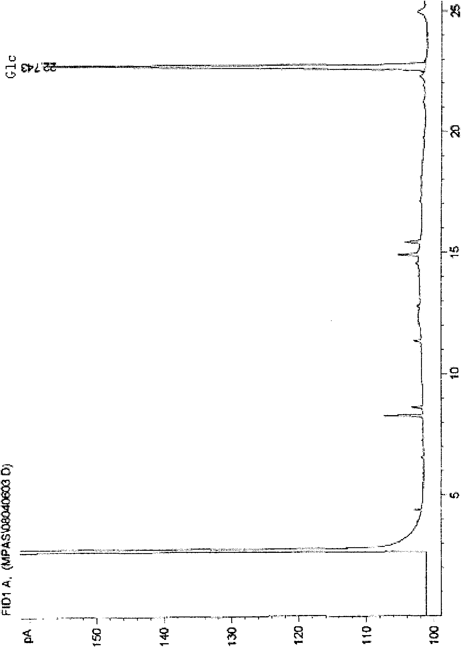 Low molecular weight glucan and preparation method and application thereof