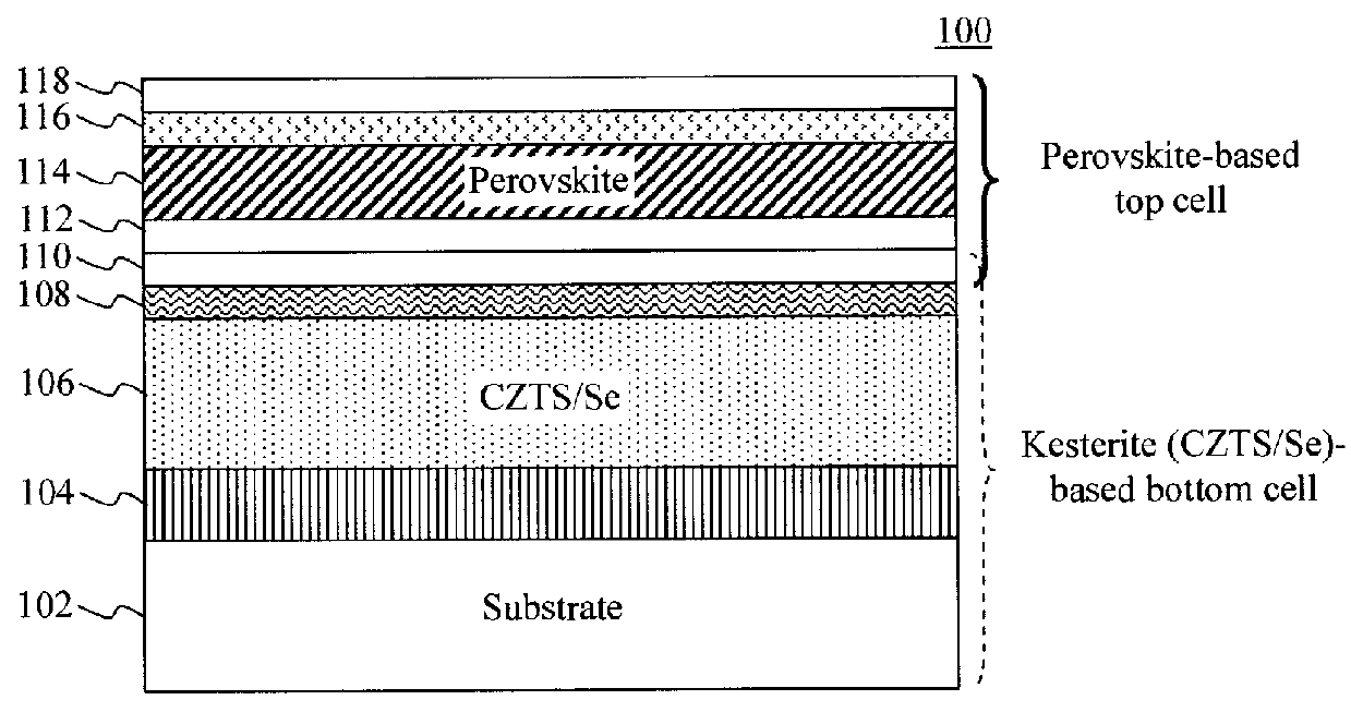 Tandem Kesterite-Perovskite Photovoltaic Device