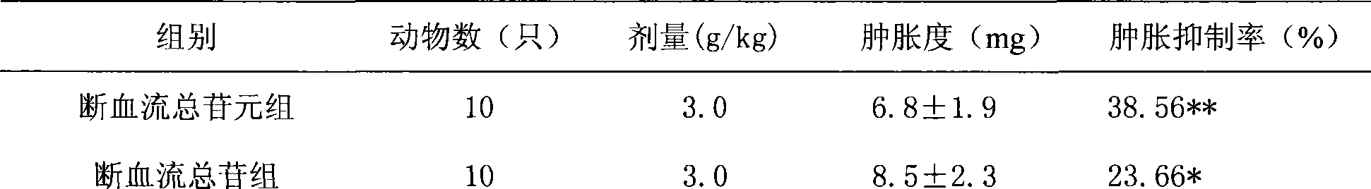 Clinopodium polycephalum total aglycone oral pharmaceutical preparation as well as preparation method and application thereof