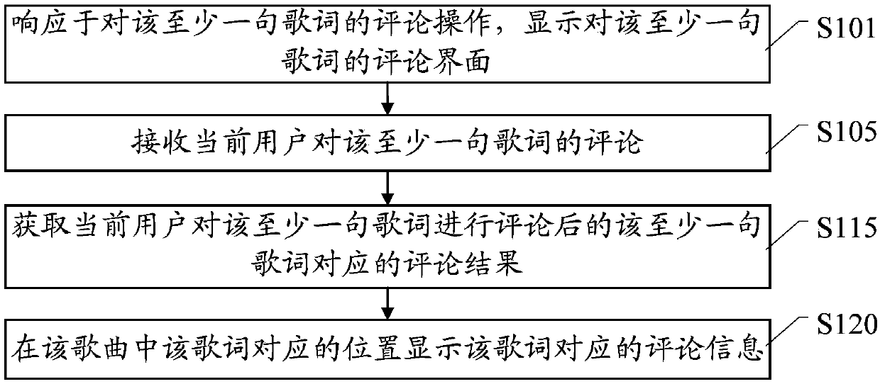 Lyric display method and mobile terminal