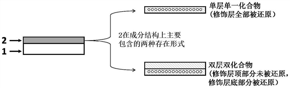 Zinc negative electrode with zinc ion conductivity interface modification layer, battery and preparation method