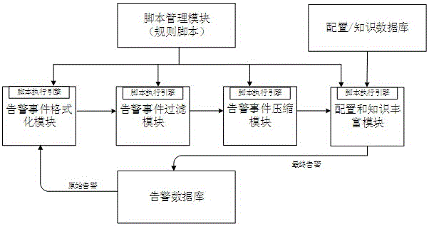 System for realizing monitoring system business logic online modification