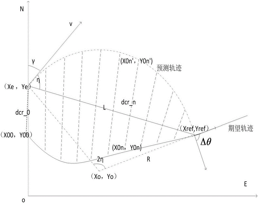 Unmanned aerial vehicle flight path tracking method adopting adaptive guiding lengths