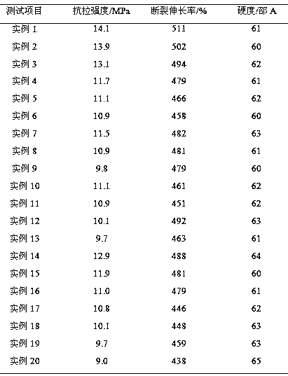 Preparation method of BR/SBR/tread reclaimed rubber/rubber powder combined autotruck tire flap