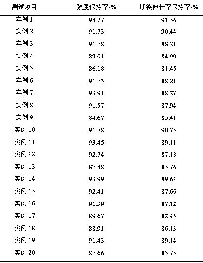 Preparation method of BR/SBR/tread reclaimed rubber/rubber powder combined autotruck tire flap