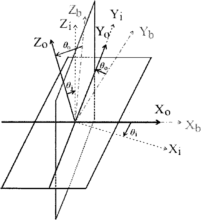 Method for evaluating micro-gravity dual-axis gyrator